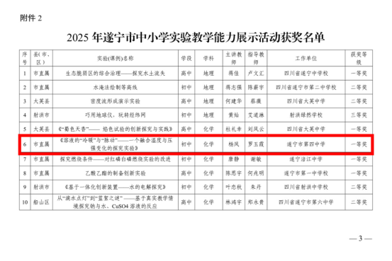 熱烈祝賀楊鳳老師和王蘭老師在2025 年遂22.png